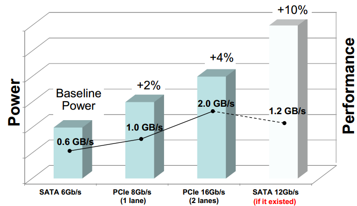 析实测：是很快 但有用么？不朽情缘网站SATAe解