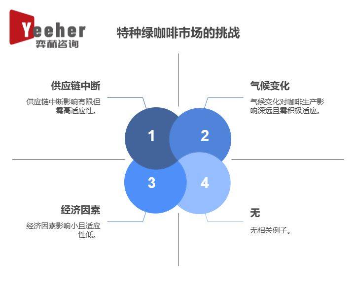25年全球特色绿咖啡市场不朽情缘网站全面分析20